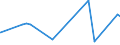 KN 3804 /Exporte /Einheit = Preise (Euro/Tonne) /Partnerland: Dem. Rep. Kongo /Meldeland: Eur27_2020 /3804:Ablaugen aus der Zellstoffherstellung, Auch Konzentriert, Entzuckert Oder Chemisch Behandelt, Einschl. Ligninsulfonate (Ausg. Tallöl, Natriumhydroxid [Ätznatron] und Sulfatpech [tallölpech])