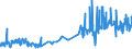 CN 38051010 /Exports /Unit = Prices (Euro/ton) /Partner: Luxembourg /Reporter: Eur27_2020 /38051010:Gum Turpentine