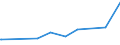 KN 38051010 /Exporte /Einheit = Preise (Euro/Tonne) /Partnerland: Georgien /Meldeland: Eur27_2020 /38051010:Balsamterpentinöl