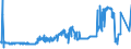 KN 38051090 /Exporte /Einheit = Preise (Euro/Tonne) /Partnerland: Finnland /Meldeland: Eur27_2020 /38051090:Sulfatterpentinöl