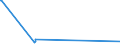 KN 38051090 /Exporte /Einheit = Preise (Euro/Tonne) /Partnerland: Oesterreich /Meldeland: Europäische Union /38051090:Sulfatterpentinöl