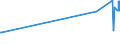 KN 38051090 /Exporte /Einheit = Preise (Euro/Tonne) /Partnerland: Estland /Meldeland: Eur27_2020 /38051090:Sulfatterpentinöl