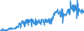 KN 38059010 /Exporte /Einheit = Preise (Euro/Tonne) /Partnerland: Niederlande /Meldeland: Eur27_2020 /38059010:Pine-oil, Alpha-terpineol als Hauptbestandteil Enthaltend