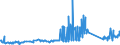 KN 38059010 /Exporte /Einheit = Preise (Euro/Tonne) /Partnerland: Irland /Meldeland: Eur27_2020 /38059010:Pine-oil, Alpha-terpineol als Hauptbestandteil Enthaltend