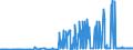 CN 38059010 /Exports /Unit = Prices (Euro/ton) /Partner: Austria /Reporter: Eur27_2020 /38059010:Pine oil Containing Alpha-terpineol as the Main Constituent