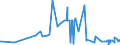 KN 38059010 /Exporte /Einheit = Preise (Euro/Tonne) /Partnerland: Lettland /Meldeland: Eur27_2020 /38059010:Pine-oil, Alpha-terpineol als Hauptbestandteil Enthaltend