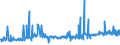 KN 38059010 /Exporte /Einheit = Preise (Euro/Tonne) /Partnerland: Polen /Meldeland: Eur27_2020 /38059010:Pine-oil, Alpha-terpineol als Hauptbestandteil Enthaltend