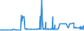 KN 38059010 /Exporte /Einheit = Preise (Euro/Tonne) /Partnerland: Tschechien /Meldeland: Eur27_2020 /38059010:Pine-oil, Alpha-terpineol als Hauptbestandteil Enthaltend