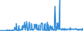 KN 38059010 /Exporte /Einheit = Preise (Euro/Tonne) /Partnerland: Usa /Meldeland: Eur27_2020 /38059010:Pine-oil, Alpha-terpineol als Hauptbestandteil Enthaltend