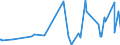 KN 38059010 /Exporte /Einheit = Preise (Euro/Tonne) /Partnerland: Dominikan.r. /Meldeland: Eur27_2020 /38059010:Pine-oil, Alpha-terpineol als Hauptbestandteil Enthaltend