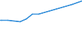 KN 38059010 /Exporte /Einheit = Preise (Euro/Tonne) /Partnerland: Nl Antillen /Meldeland: Eur27 /38059010:Pine-oil, Alpha-terpineol als Hauptbestandteil Enthaltend