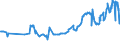 KN 38059010 /Exporte /Einheit = Preise (Euro/Tonne) /Partnerland: Brasilien /Meldeland: Eur27_2020 /38059010:Pine-oil, Alpha-terpineol als Hauptbestandteil Enthaltend