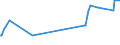 KN 38059010 /Exporte /Einheit = Preise (Euro/Tonne) /Partnerland: Zypern /Meldeland: Eur27_2020 /38059010:Pine-oil, Alpha-terpineol als Hauptbestandteil Enthaltend