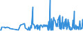 KN 38059090 /Exporte /Einheit = Preise (Euro/Tonne) /Partnerland: Griechenland /Meldeland: Eur27_2020 /38059090:Dipenten, Roh; Sulfitterpentinöl und Anderes Rohes Para-cymol; Öle, Terpenhaltig, aus der Destillation Oder Einer Anderen Behandlung der Nadelhölzer (Ausg. Balsamterpentinöl, Holzterpentinöl, Sulfatterpentinöl Sowie Pine-oil, Alpha-terpineol als Hauptbestandteil Enthaltend)