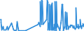 CN 38059090 /Exports /Unit = Prices (Euro/ton) /Partner: Czech Rep. /Reporter: Eur27_2020 /38059090:Crude Dipentene; Sulphite Turpentine and Other Crude Para-cymene; Terpenic Oils Produced by the Distillation or Other Treatment of Coniferous Woods (Excl. gum Turpentine, Wood Turpentine, Sulphate Turpentine and Pine oil Containing Alpha-terpineol as the Main Constituent)