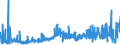 KN 3805 /Exporte /Einheit = Preise (Euro/Tonne) /Partnerland: Ver.koenigreich /Meldeland: Eur27_2020 /3805:Balsamterpentinöl, Holzterpentinöl, Sulfatterpentinöl und Andere Terpenhaltige Öle aus der Destillation Oder Einer Anderen Behandlung der Nadelhölzer; Dipenten, Roh; Sulfitterpentinöl und Anderes Rohes Para-cymol; Pine-oil, Alpha-terpineol als Hauptbestandteil Enthaltend