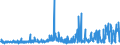 KN 3805 /Exporte /Einheit = Preise (Euro/Tonne) /Partnerland: Irland /Meldeland: Eur27_2020 /3805:Balsamterpentinöl, Holzterpentinöl, Sulfatterpentinöl und Andere Terpenhaltige Öle aus der Destillation Oder Einer Anderen Behandlung der Nadelhölzer; Dipenten, Roh; Sulfitterpentinöl und Anderes Rohes Para-cymol; Pine-oil, Alpha-terpineol als Hauptbestandteil Enthaltend