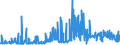 KN 3805 /Exporte /Einheit = Preise (Euro/Tonne) /Partnerland: Portugal /Meldeland: Eur27_2020 /3805:Balsamterpentinöl, Holzterpentinöl, Sulfatterpentinöl und Andere Terpenhaltige Öle aus der Destillation Oder Einer Anderen Behandlung der Nadelhölzer; Dipenten, Roh; Sulfitterpentinöl und Anderes Rohes Para-cymol; Pine-oil, Alpha-terpineol als Hauptbestandteil Enthaltend