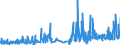 KN 3805 /Exporte /Einheit = Preise (Euro/Tonne) /Partnerland: Luxemburg /Meldeland: Eur27_2020 /3805:Balsamterpentinöl, Holzterpentinöl, Sulfatterpentinöl und Andere Terpenhaltige Öle aus der Destillation Oder Einer Anderen Behandlung der Nadelhölzer; Dipenten, Roh; Sulfitterpentinöl und Anderes Rohes Para-cymol; Pine-oil, Alpha-terpineol als Hauptbestandteil Enthaltend