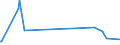 KN 3805 /Exporte /Einheit = Preise (Euro/Tonne) /Partnerland: Ceuta /Meldeland: Eur27_2020 /3805:Balsamterpentinöl, Holzterpentinöl, Sulfatterpentinöl und Andere Terpenhaltige Öle aus der Destillation Oder Einer Anderen Behandlung der Nadelhölzer; Dipenten, Roh; Sulfitterpentinöl und Anderes Rohes Para-cymol; Pine-oil, Alpha-terpineol als Hauptbestandteil Enthaltend