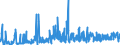 KN 3805 /Exporte /Einheit = Preise (Euro/Tonne) /Partnerland: Norwegen /Meldeland: Eur27_2020 /3805:Balsamterpentinöl, Holzterpentinöl, Sulfatterpentinöl und Andere Terpenhaltige Öle aus der Destillation Oder Einer Anderen Behandlung der Nadelhölzer; Dipenten, Roh; Sulfitterpentinöl und Anderes Rohes Para-cymol; Pine-oil, Alpha-terpineol als Hauptbestandteil Enthaltend