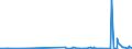 KN 3805 /Exporte /Einheit = Preise (Euro/Tonne) /Partnerland: Faeroeer Inseln /Meldeland: Eur27_2020 /3805:Balsamterpentinöl, Holzterpentinöl, Sulfatterpentinöl und Andere Terpenhaltige Öle aus der Destillation Oder Einer Anderen Behandlung der Nadelhölzer; Dipenten, Roh; Sulfitterpentinöl und Anderes Rohes Para-cymol; Pine-oil, Alpha-terpineol als Hauptbestandteil Enthaltend