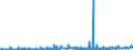 KN 3805 /Exporte /Einheit = Preise (Euro/Tonne) /Partnerland: Ungarn /Meldeland: Eur27_2020 /3805:Balsamterpentinöl, Holzterpentinöl, Sulfatterpentinöl und Andere Terpenhaltige Öle aus der Destillation Oder Einer Anderen Behandlung der Nadelhölzer; Dipenten, Roh; Sulfitterpentinöl und Anderes Rohes Para-cymol; Pine-oil, Alpha-terpineol als Hauptbestandteil Enthaltend