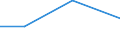 KN 3805 /Exporte /Einheit = Preise (Euro/Tonne) /Partnerland: Kirgistan /Meldeland: Eur27_2020 /3805:Balsamterpentinöl, Holzterpentinöl, Sulfatterpentinöl und Andere Terpenhaltige Öle aus der Destillation Oder Einer Anderen Behandlung der Nadelhölzer; Dipenten, Roh; Sulfitterpentinöl und Anderes Rohes Para-cymol; Pine-oil, Alpha-terpineol als Hauptbestandteil Enthaltend