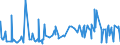 KN 3805 /Exporte /Einheit = Preise (Euro/Tonne) /Partnerland: Senegal /Meldeland: Eur27_2020 /3805:Balsamterpentinöl, Holzterpentinöl, Sulfatterpentinöl und Andere Terpenhaltige Öle aus der Destillation Oder Einer Anderen Behandlung der Nadelhölzer; Dipenten, Roh; Sulfitterpentinöl und Anderes Rohes Para-cymol; Pine-oil, Alpha-terpineol als Hauptbestandteil Enthaltend