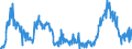 CN 38061000 /Exports /Unit = Prices (Euro/ton) /Partner: Netherlands /Reporter: Eur27_2020 /38061000:Rosin and Resin Acids