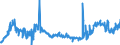 CN 38061000 /Exports /Unit = Prices (Euro/ton) /Partner: United Kingdom /Reporter: Eur27_2020 /38061000:Rosin and Resin Acids