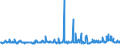 KN 38061000 /Exporte /Einheit = Preise (Euro/Tonne) /Partnerland: Griechenland /Meldeland: Eur27_2020 /38061000:Kolofonium und Harzsäuren