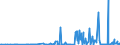 CN 38061000 /Exports /Unit = Prices (Euro/ton) /Partner: Luxembourg /Reporter: Eur27_2020 /38061000:Rosin and Resin Acids