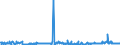 CN 38061000 /Exports /Unit = Prices (Euro/ton) /Partner: Finland /Reporter: Eur27_2020 /38061000:Rosin and Resin Acids