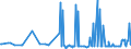 CN 38061000 /Exports /Unit = Prices (Euro/ton) /Partner: Malta /Reporter: Eur27_2020 /38061000:Rosin and Resin Acids