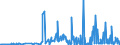 CN 38061000 /Exports /Unit = Prices (Euro/ton) /Partner: Latvia /Reporter: Eur27_2020 /38061000:Rosin and Resin Acids