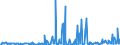 CN 38061000 /Exports /Unit = Prices (Euro/ton) /Partner: Lithuania /Reporter: Eur27_2020 /38061000:Rosin and Resin Acids