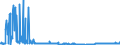 CN 38061000 /Exports /Unit = Prices (Euro/ton) /Partner: Slovakia /Reporter: Eur27_2020 /38061000:Rosin and Resin Acids