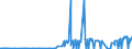 CN 38061000 /Exports /Unit = Prices (Euro/ton) /Partner: Moldova /Reporter: Eur27_2020 /38061000:Rosin and Resin Acids