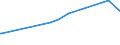 CN 38061000 /Exports /Unit = Prices (Euro/ton) /Partner: Uzbekistan /Reporter: Eur27_2020 /38061000:Rosin and Resin Acids