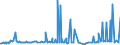 CN 38061000 /Exports /Unit = Prices (Euro/ton) /Partner: South Africa /Reporter: Eur27_2020 /38061000:Rosin and Resin Acids