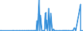 CN 38061000 /Exports /Unit = Prices (Euro/ton) /Partner: Canada /Reporter: Eur27_2020 /38061000:Rosin and Resin Acids