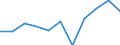 CN 38062000 /Exports /Unit = Prices (Euro/ton) /Partner: Belgium/Luxembourg /Reporter: Eur27 /38062000:Salts of Rosin or of Resin Acids