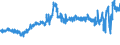 CN 38062000 /Exports /Unit = Prices (Euro/ton) /Partner: Germany /Reporter: Eur27_2020 /38062000:Salts of Rosin or of Resin Acids