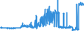 CN 38062000 /Exports /Unit = Prices (Euro/ton) /Partner: Italy /Reporter: Eur27_2020 /38062000:Salts of Rosin or of Resin Acids