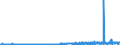 CN 38062000 /Exports /Unit = Prices (Euro/ton) /Partner: United Kingdom /Reporter: Eur27_2020 /38062000:Salts of Rosin or of Resin Acids