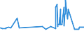 CN 38062000 /Exports /Unit = Prices (Euro/ton) /Partner: Ireland /Reporter: Eur27_2020 /38062000:Salts of Rosin or of Resin Acids