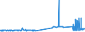 CN 38062000 /Exports /Unit = Prices (Euro/ton) /Partner: Denmark /Reporter: Eur27_2020 /38062000:Salts of Rosin or of Resin Acids