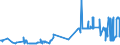CN 38062000 /Exports /Unit = Prices (Euro/ton) /Partner: Portugal /Reporter: Eur27_2020 /38062000:Salts of Rosin or of Resin Acids