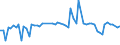 CN 38062000 /Exports /Unit = Prices (Euro/ton) /Partner: United Kingdom(Excluding Northern Ireland) /Reporter: Eur27_2020 /38062000:Salts of Rosin or of Resin Acids